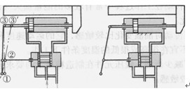 液壓伺服系統(tǒng)工作原理圖