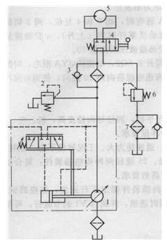 煮糖罐攪拌器液壓系統(tǒng)原理圖