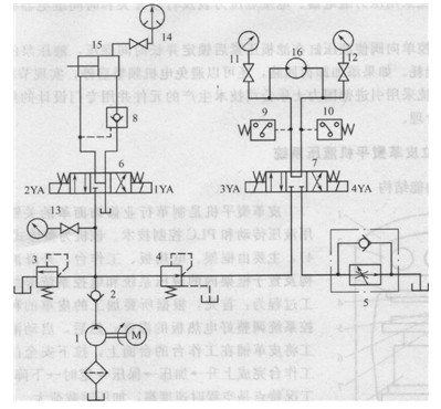 板框壓濾機液壓系統(tǒng)原理圖
