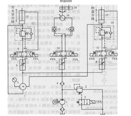 X光隔室透視站位液壓系統(tǒng)原理圖