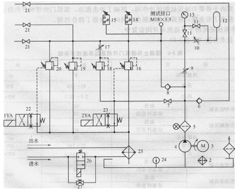 液壓絞車液壓制動(dòng)系統(tǒng)原理圖