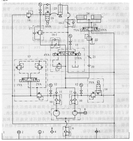 機車的工作循環(huán)周期