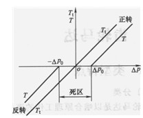齒輪馬達的轉(zhuǎn)矩一壓力特性曲線