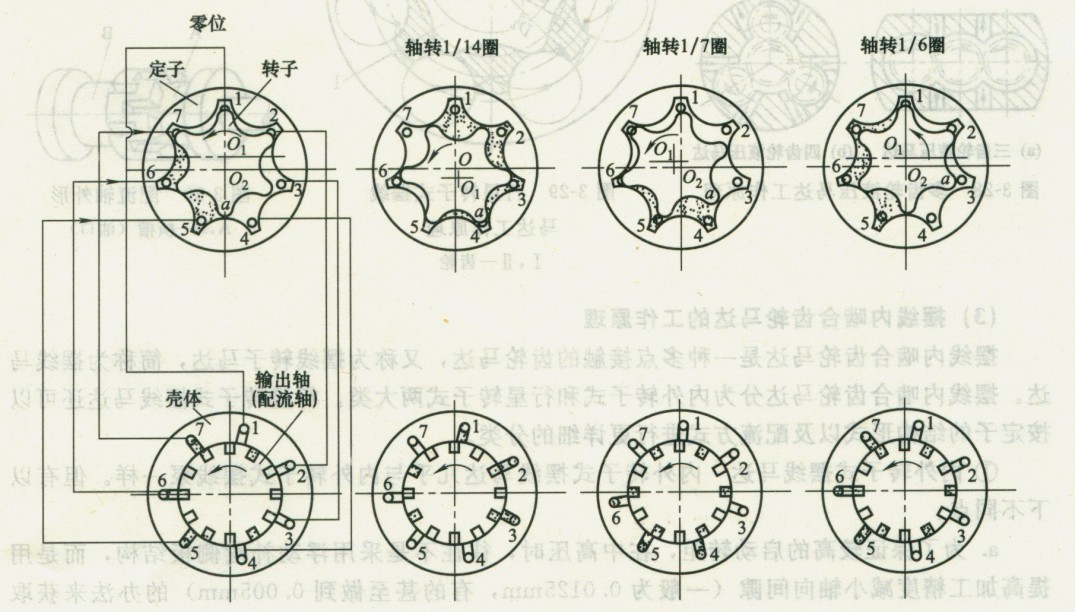 線馬達配流原理圖