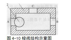 梭閥結(jié)構(gòu)示意圖