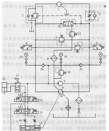 滾筒式液壓抽油機系統(tǒng)原理圖