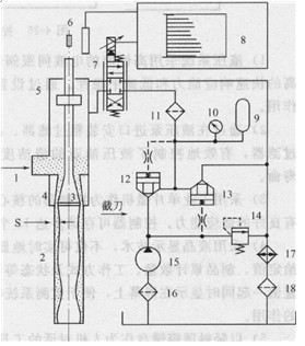 型坯壁厚液壓馬達控制系統(tǒng)原理圖
