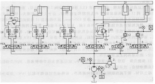 變頻比例液壓系統(tǒng)原理圖