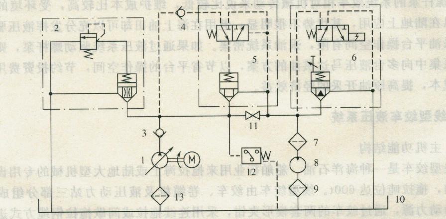 采油螺桿泵液壓驅(qū)動系統(tǒng)原理圖