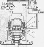 液壓馬達液壓系統(tǒng)