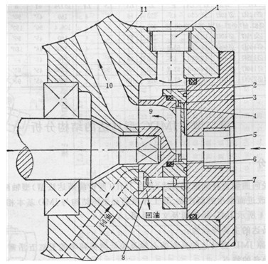 JMDG型馬達的端面配流結(jié)構(gòu)