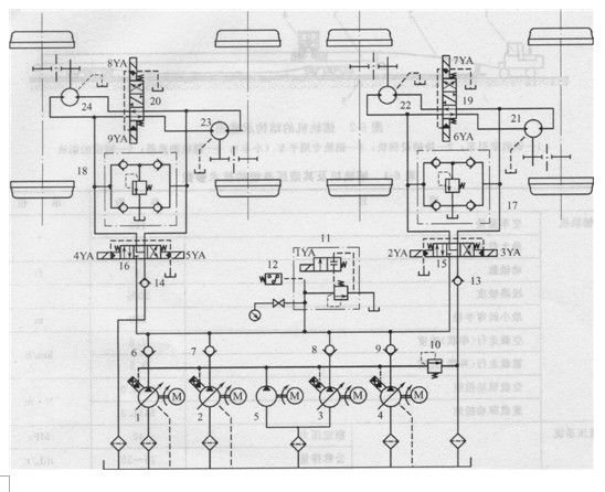 鋪軌機(jī)液壓系統(tǒng)原理圖