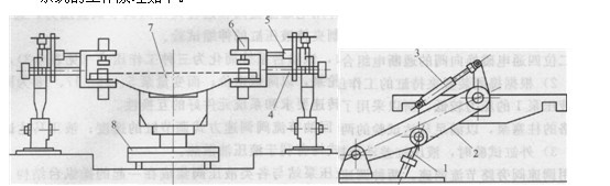 貨車轉(zhuǎn)向架翻轉(zhuǎn)機的主機結(jié)構(gòu)示意圖