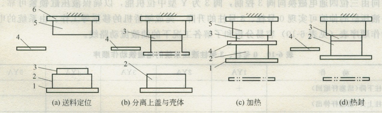 蓄電池熱封工藝過程示意圖