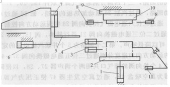 熱封機主機結構示意圖
