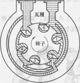 液壓馬達(dá)原理