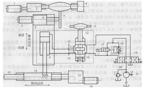 石材加工機的主機及液壓馬達仿形控制系統(tǒng)結(jié)構(gòu)原理圖