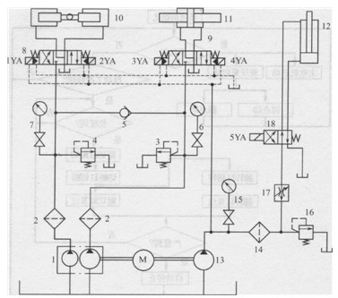 自動校直切斷機液壓馬達系統(tǒng)原理圖