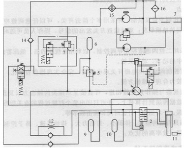 液壓錘系統(tǒng)原理圖
