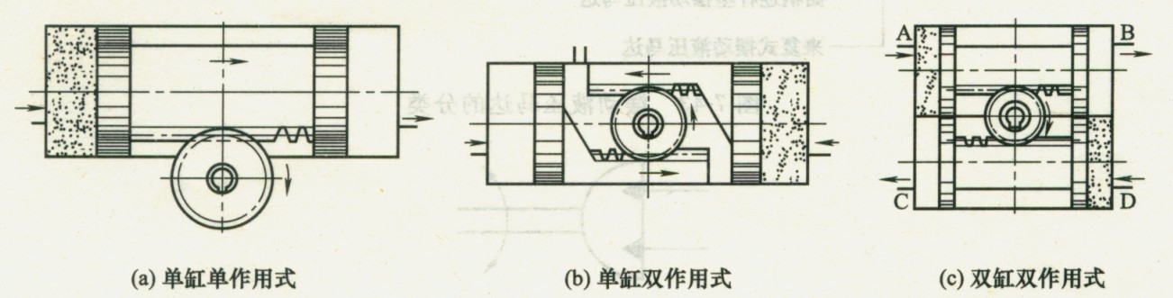 活塞式齒條齒輪型擺動(dòng)馬達(dá)的工作原理