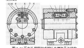 壓力補(bǔ)償密封式單葉片擺動馬達(dá)結(jié)構(gòu)