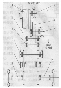 聯(lián)合收割機的HST傳動示意圖