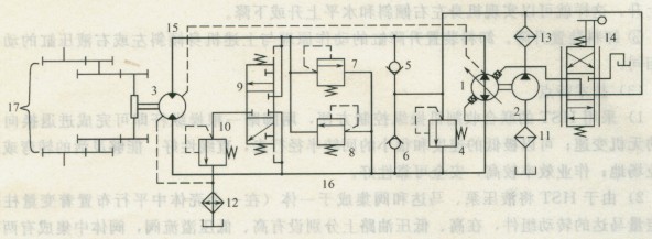 收割機(jī)行走液壓驅(qū)動(dòng)系統(tǒng)原理圖