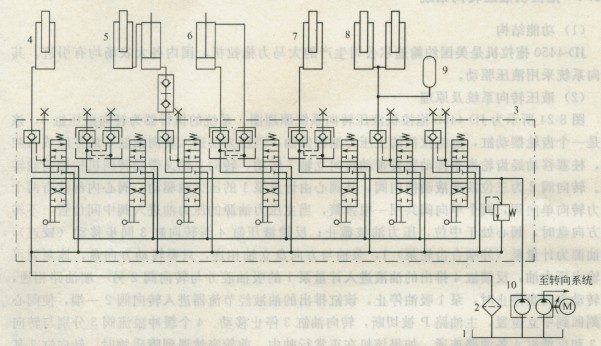 JL-1075收獲機液壓操縱系統(tǒng)原理圖