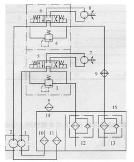 切割機切割液壓驅(qū)動系統(tǒng)原理圖