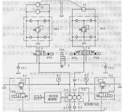 剁冰清雪機(jī)液壓系統(tǒng)原理圖