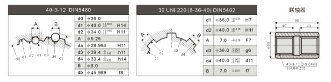 AKS2擺缸馬達花鍵參數(shù)聯(lián)軸器