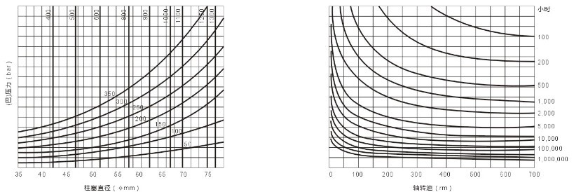 AKS5液壓馬達 排量
