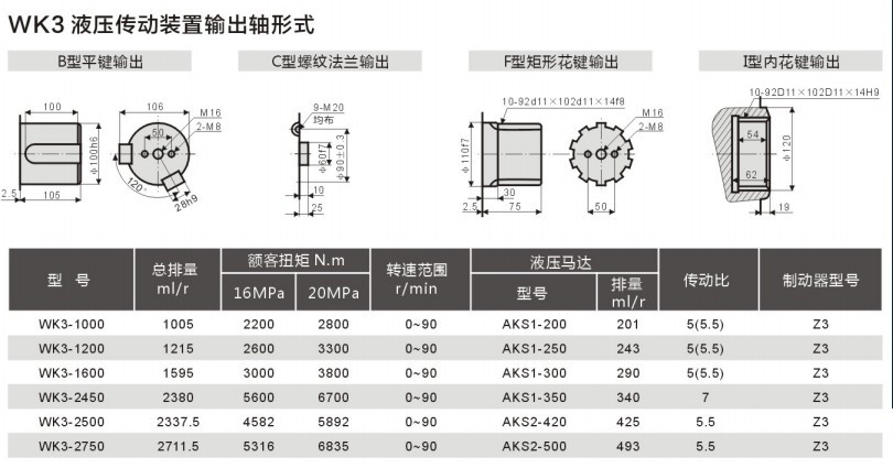 液壓回轉(zhuǎn)傳動裝置
