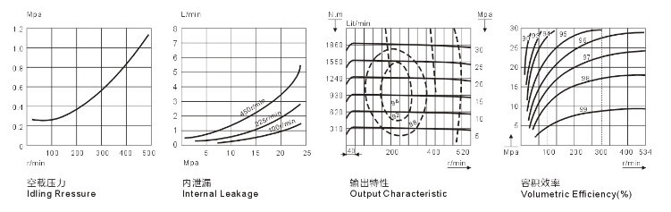 YLM外五星液壓馬達