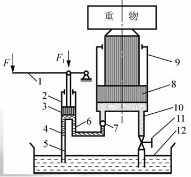 液壓千斤頂工作原理圖(泰勒姆斯) 液壓千斤頂工作原理圖(泰勒姆斯)