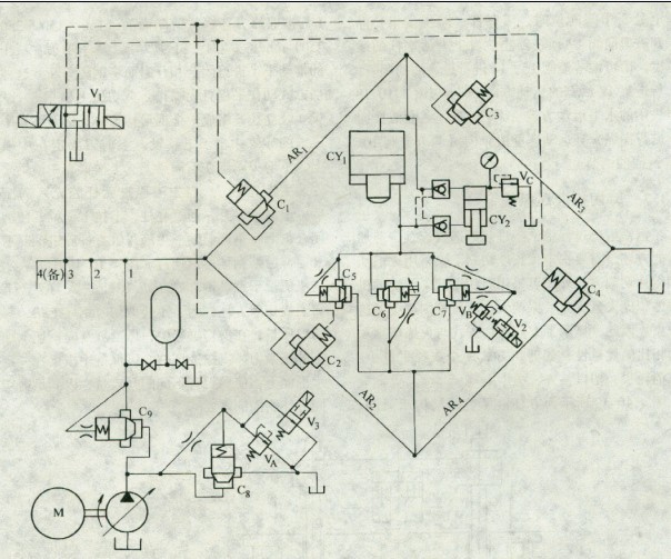 剪切機(jī)液壓系統(tǒng)