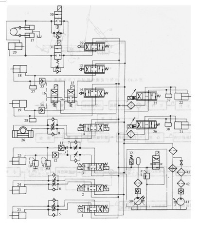 煉鋼爐前操作機(jī)械手液壓系統(tǒng)圖